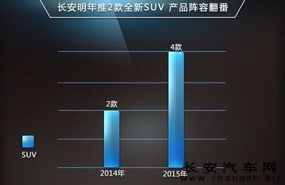 【长安汽车新工厂陆续产2款车 跨界SUV明年上市_张掖宇通农机新闻】-汽车之家